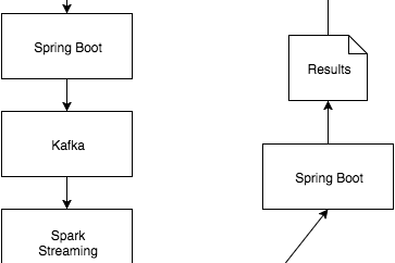 spring kafka quick start
