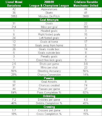 messi vs ronaldo 2011. 2011 messi vs ronaldo cartoon.