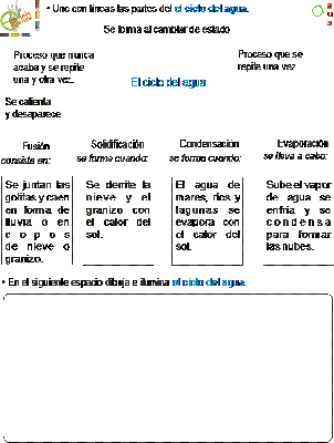 Tarea del ciclo del agua