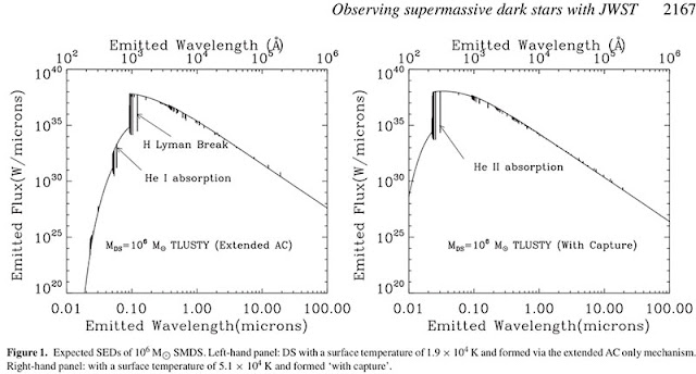 Spectrum of emitted light from Dark Stars (Source: Ilie et al, MNRAS, 422, 2164-2186 2012))