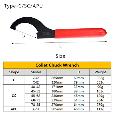 lexees cnc tools