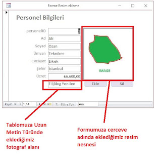 forma resim ekleme