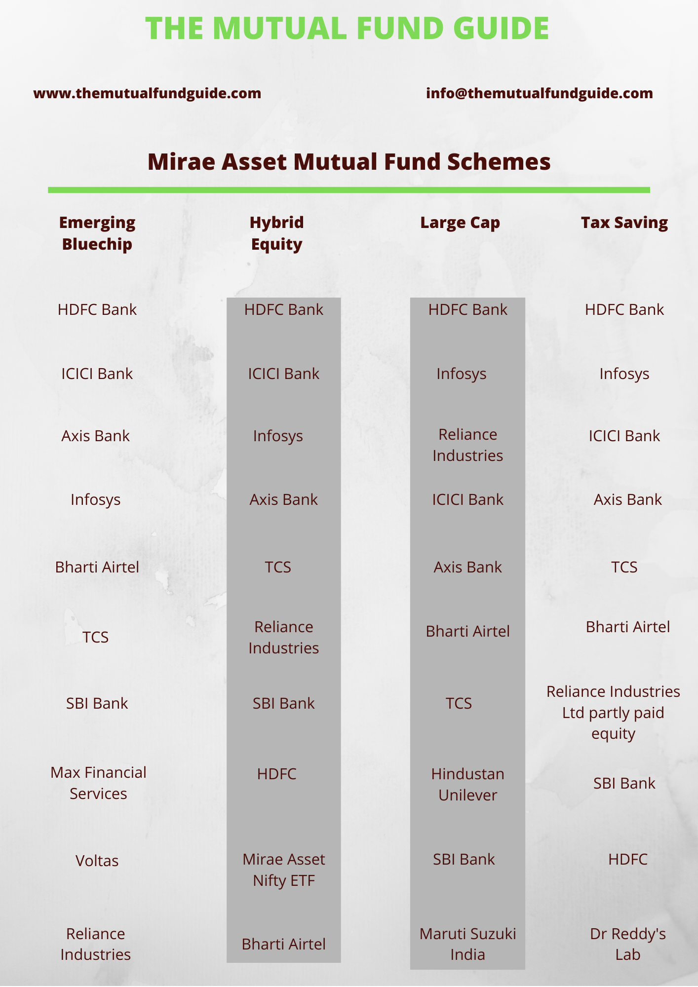 best mutual funds