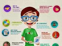 INFORMATION How To Become A Graphic Designer READ HERE