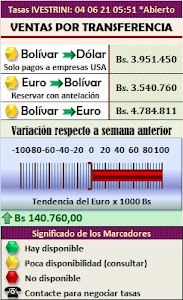 Mercado Paralelo Hoy