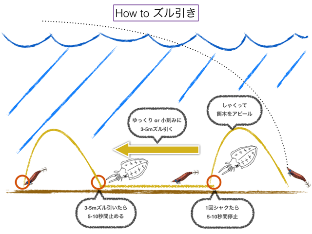 How to ズル引き