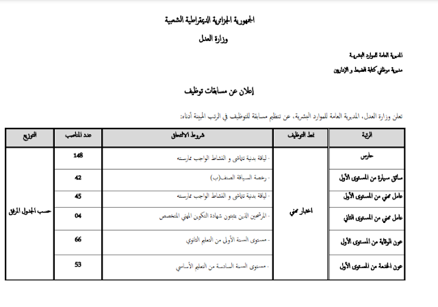 فتح مسابقة توظيف على أساس الشهادات للإلتحاق برتب الأسلاك المشتركة والأعوان المتعاقدين