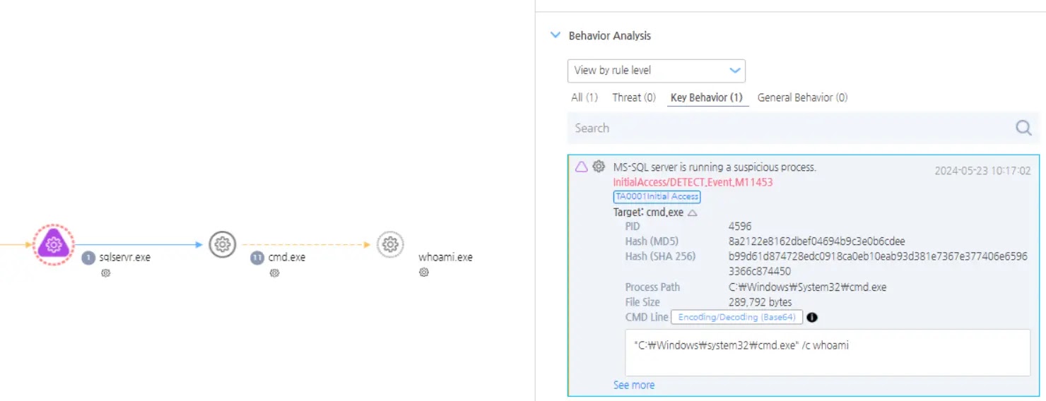 Hackers Exploiting MS-SQL Servers To Attack Windows Server