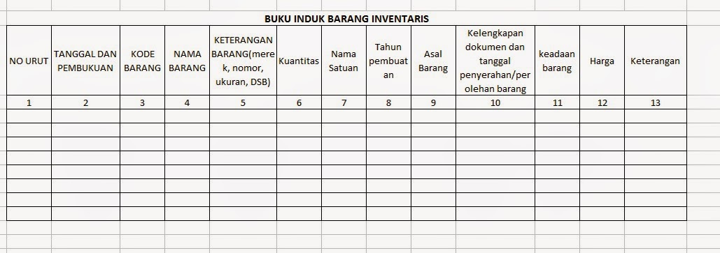 Tabel Inventarisasi Barang - QOLAMEDIA