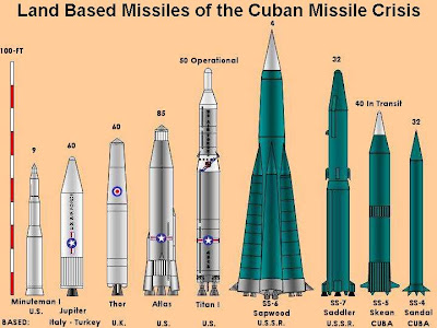 cuban missile crisis. The Cuban Missile Crisis is