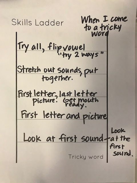 skills ladder for making our teaching stick