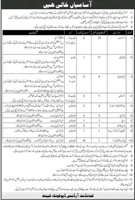 New Jobs in Pakistan Army Civilian Jobs 2021