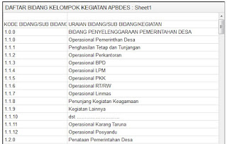 Daftar Bidang Kelompok Kegiatan APBD Desa