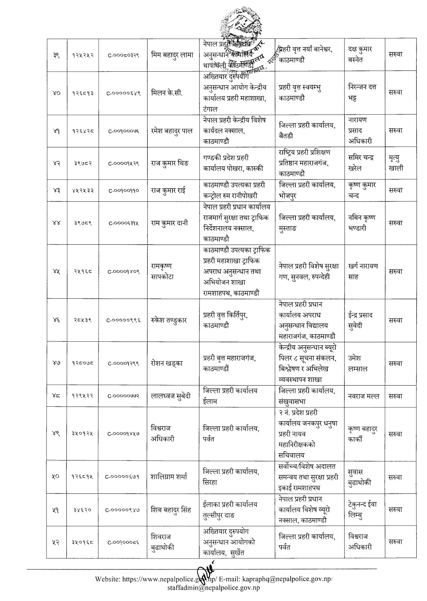 Nepal Police - Transfer List of 57 Deputy Superintendent of Nepal Police (DySP)