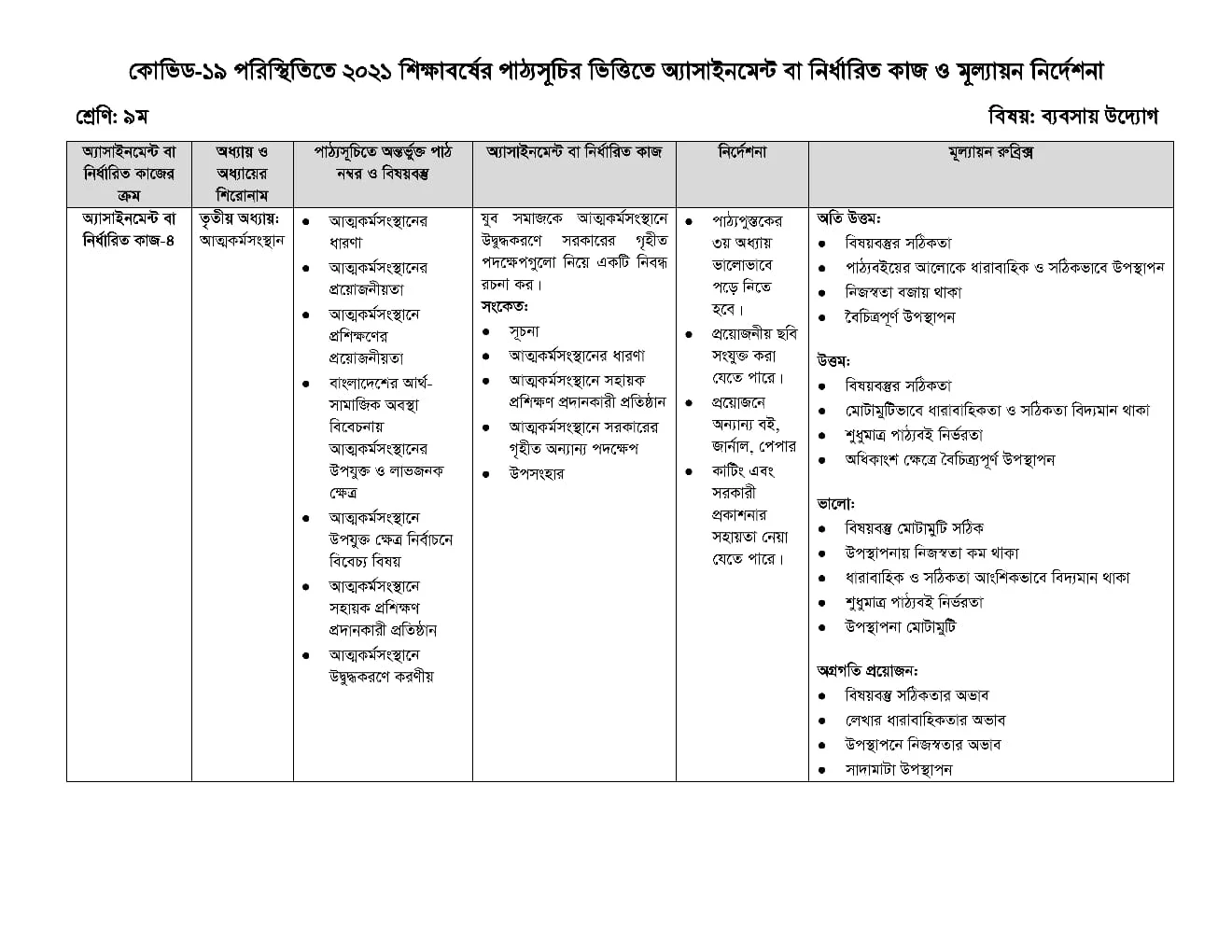 ৯ম/নবম শ্রেণির ১৭তম সপ্তাহের এসাইনমেন্ট/অ্যাসাইনমেন্ট ২০২১ উত্তর/সমাধান ব্যবসায় উদ্যোগ (এসাইনমেন্ট-৪) | ৯ম/নবম শ্রেণির ১৭ তম সপ্তাহের ব্যবসায় উদ্যোগ এসাইনমেন্ট সমাধান /উত্তর ২০২১-যুব সমাজকে আত্মকর্মসংস্থানে উদ্বুদ্ধকরণে সরকারের গৃহীত পদক্ষেপগুলো নিয়ে একটি নিবন্ধ রচনা কর