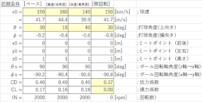 軌道シミュレータver.3.2インプット値