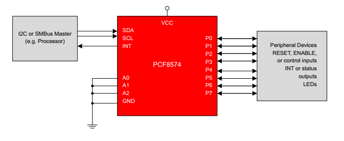 PIC16F887 PCF8574 I2C Example using XC8