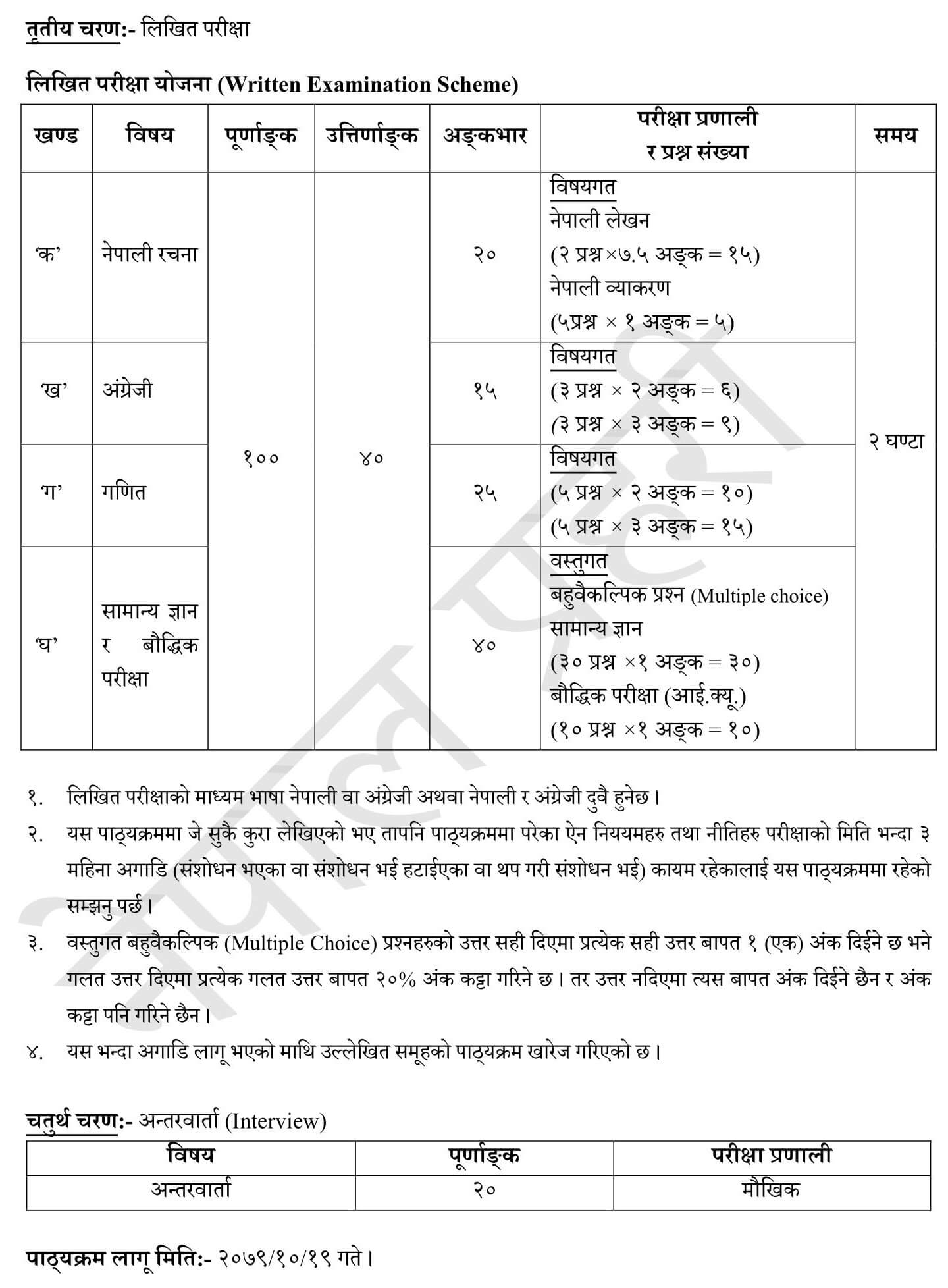 Syllabus of Nepal Police Technical Constable - Sangit (Music). Nepal Police:  Police Constable (Technical) Exam Syllabus. Nepal Police Technical Police Constable (Sangit/Music) Syllabus