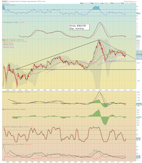 World Stock Indexes – a Grand Overview