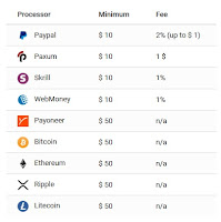 Procesadores de pago PopCash