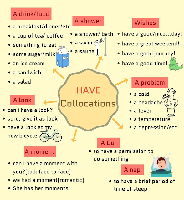 collocation with have