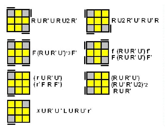 Abu Ayaz s Blog MENYELESAIKAN RUBIK  3X3  UNTUK PEMULA 