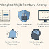<h1>Pelengkap Wajib Pemburu Airdrop</h1>