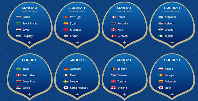 The group stage structure for the 2018 World Cup