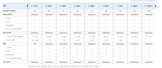 jio prime recharge