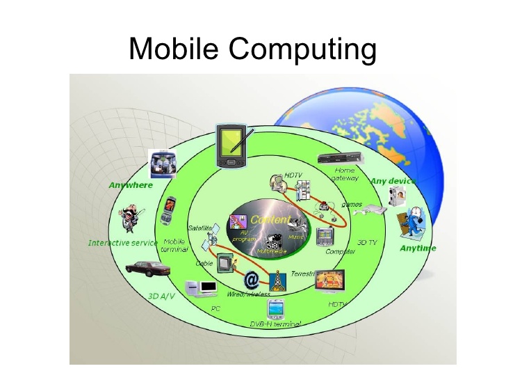Computer Innovations Mobile Computing - 