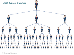 Disadvantages Of An MLM Business Model