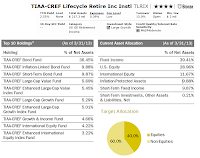 TIAA-CREF Lifecycle Retirement Income Fund