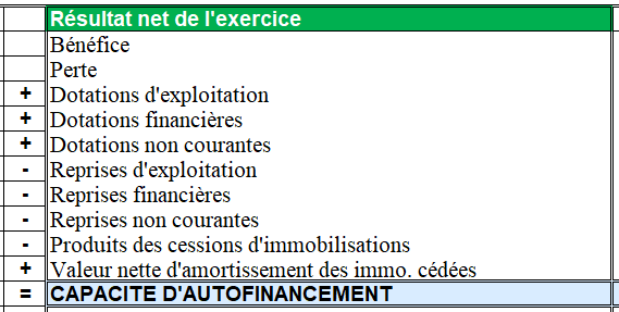 Calculer CAF