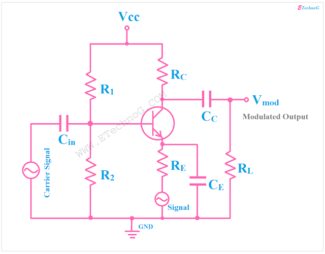 amplitude modulation circuit