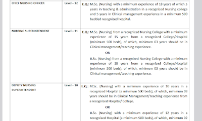 B.Sc and M.Sc Nursing jobs -Banaras Hindu University