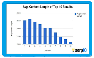 BAGAIMANA CARA MEMBUAT ARTIKEL YANG SEO FRIENDLY ?