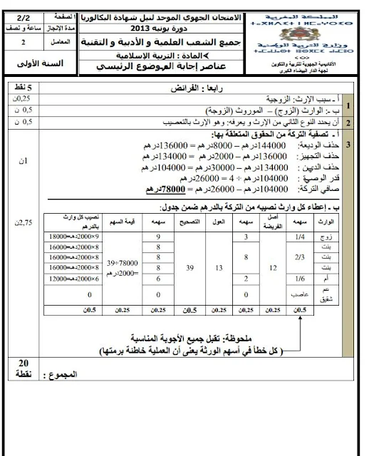 الأولى باكالوريا عناصر الإجابة الامتحان الجهوي الموحد في التربية الإسلامية مع التصحيح دورة يونيو نموذج1