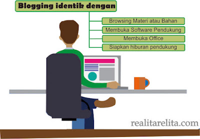 Pentingnya Memiliki Perangkat Blogging Yang Mumpuni