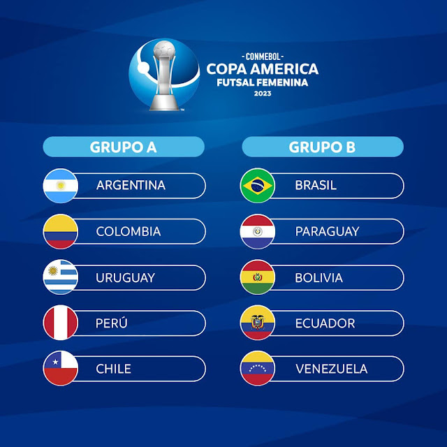 Grupos de la Copa America de Futsal  Femenina 2023