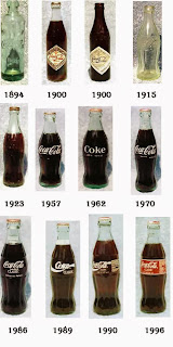 Evolución del formato de la botella de CocaCola