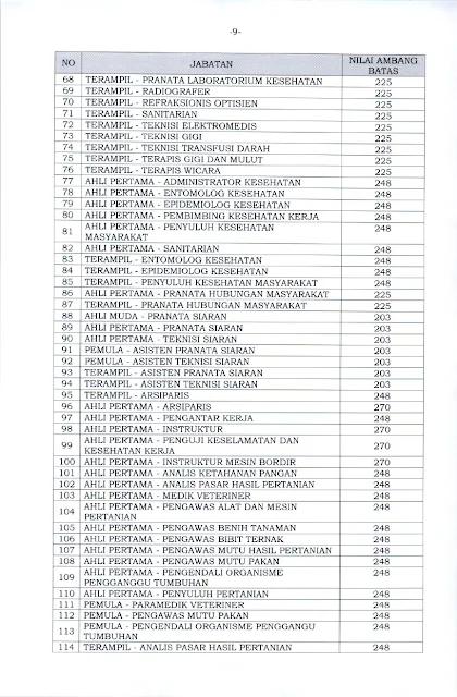 KEPMENPANRB Nomor 1128 Tahun 2021 Lampiran 3