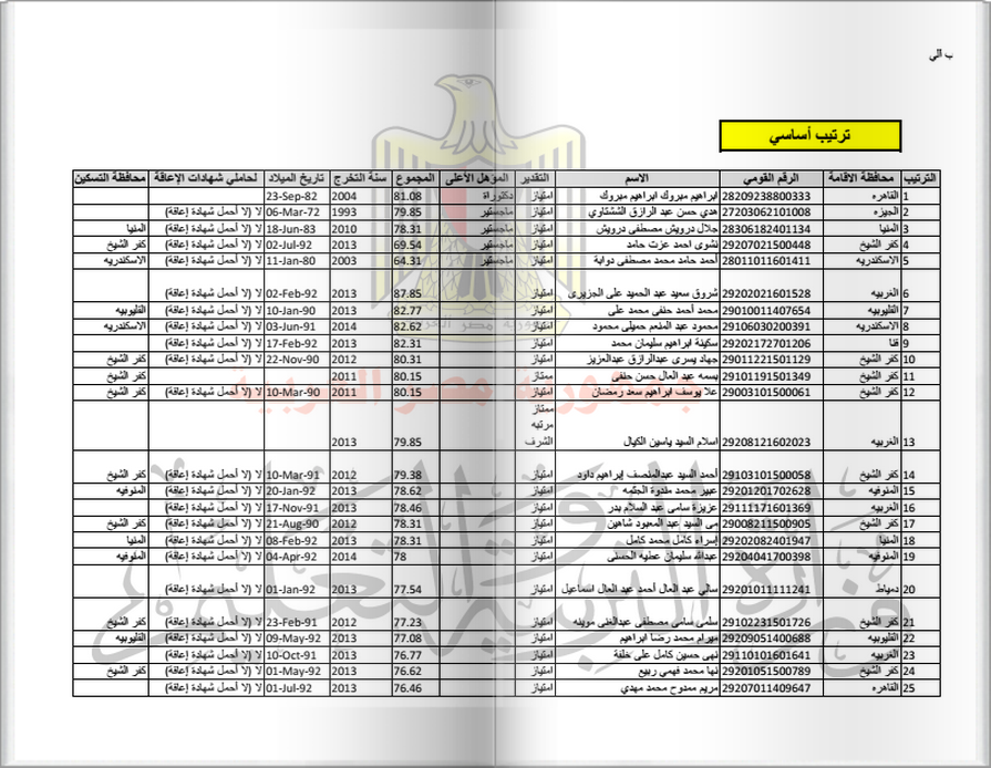 الان كشوف الأسماء النهائيه للمقبولين فى مسابقة وزارة التربيه والتعليم 2015 لـ 30 الف معلم جميع المحافظات