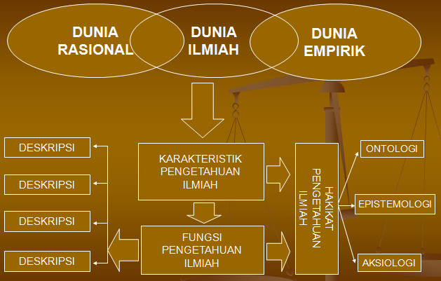 Ciri Ciri Karya Ilmiah  newhairstylesformen2014.com