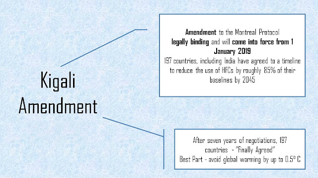 kigali and montreal protocl