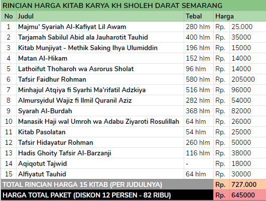 harga kitab mbah sholeh darat semarang