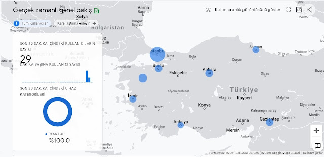 Analytics gerçek zamanlı