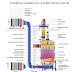 Fluid bed Dryer Operation, Cleaning and line clearance SOP