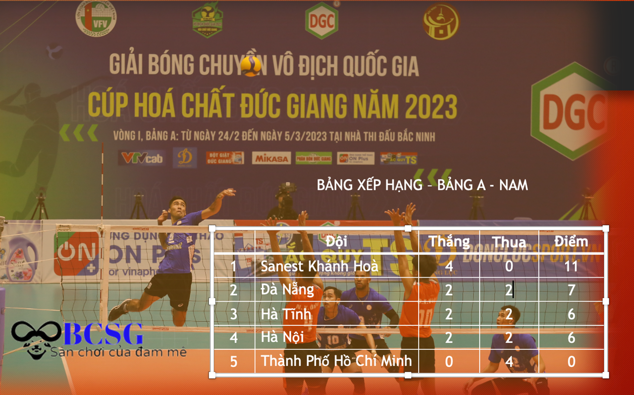 Bảng xếp hạng chung cuộc nam và nữ ở bảng A!