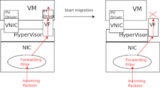 incoming packet being dropped by device