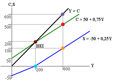 Ekonomi Kelas X: Contoh soal perhitungan matematis: 3